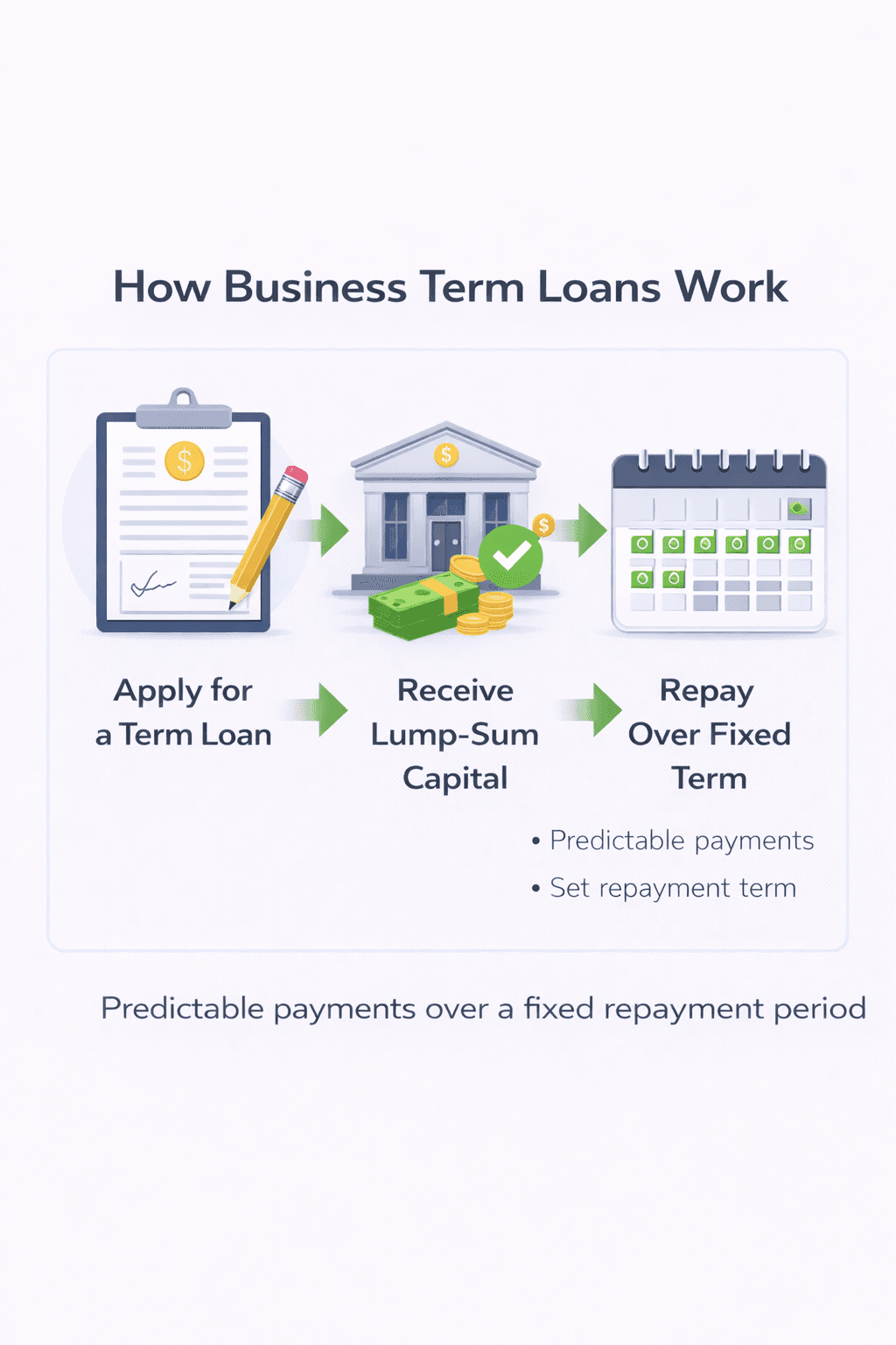 Business term loan financing for growth
